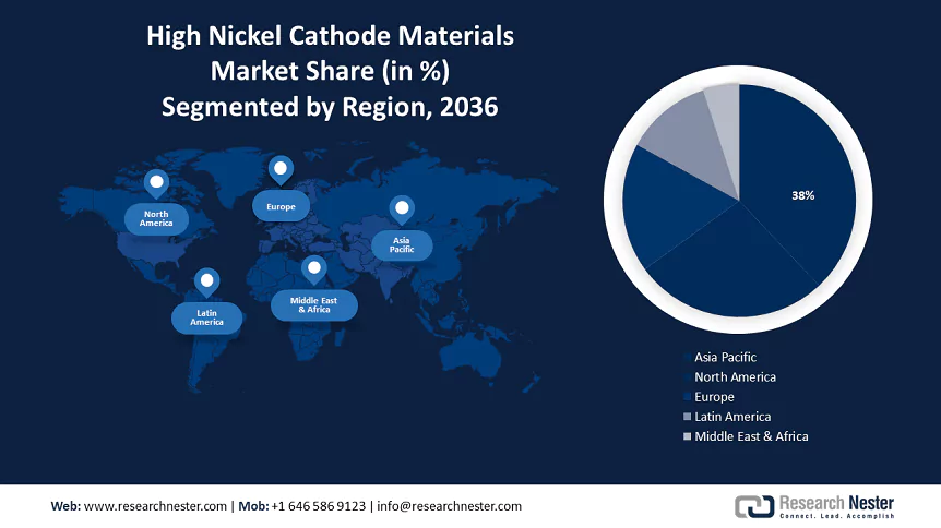 High Nickel Cathode Materials Market Size